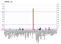 PBB GE TUSC3 209228 x в формате fs.png