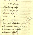 1890 List of Dewas Junior Sardars & Mankaris Page 02