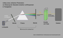 Fotometer met monochromator.png