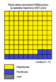 Мініатюра для версії від 16:15, 9 травня 2014