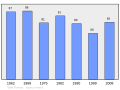 2011年2月15日 (二) 21:19版本的缩略图