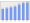 Evolucion de la populacion 1962-2008