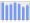 Evolucion de la populacion 1962-2008