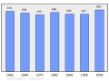 2011年2月18日 (五) 09:15版本的缩略图