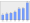 Evolucion de la populacion 1962-2008