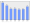 Evolucion de la populacion 1962-2008