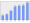 Evolucion de la populacion 1962-2008