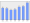 Evolucion de la populacion 1962-2008