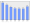 Evolucion de la populacion 1962-2008