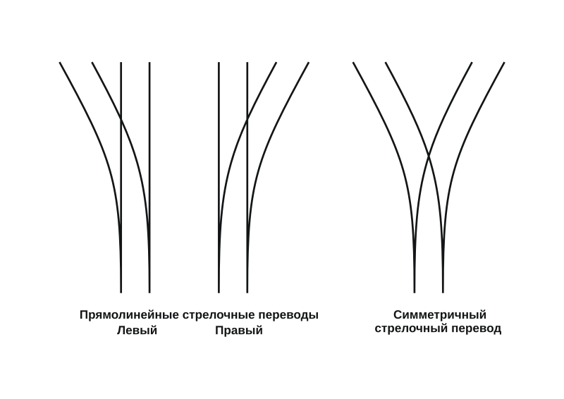 Левая длиннее правой. Стрелочный перевод схема. Левосторонний стрелочный перевод. Левосторонний стрелочный перевод схема. Схема обыкновенного стрелочного перевода.