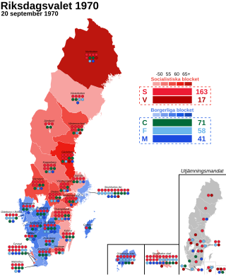 <span class="mw-page-title-main">1970 Swedish general election</span>