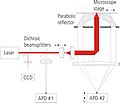 Thumbnail for Supercritical angle fluorescence microscopy