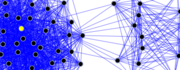 Social Network Analysis diagram