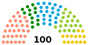 Elecciones parlamentarias de Letonia de 2011