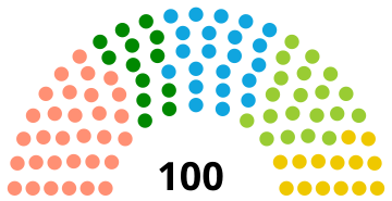 File:Sastāvs Saeima (2011).svg