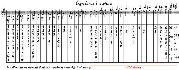 SaxTableDoigtes.jpg