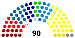 Slowenisches Parlament 2018.svg