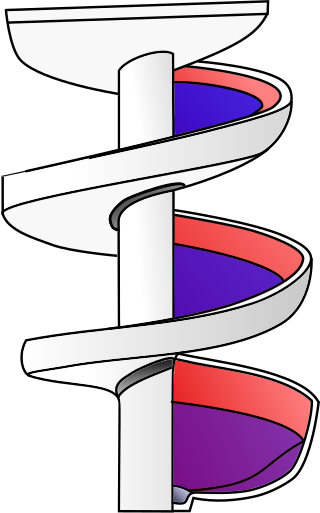 <span class="mw-page-title-main">Spiral separator</span> Device for separating/sorting slurry or particles