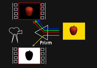 <span class="mw-page-title-main">Sodium vapor process</span> Film technique used for special effects