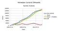 Number of articles in the database