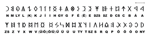 Szekely Hungarian Rovas alphabet Szekely magyar rovas ABC.svg