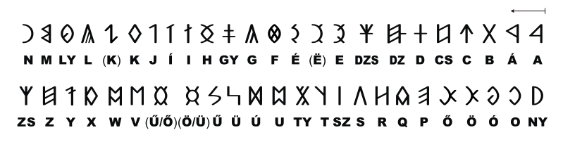 File:Szekely Hungarian Rovas alphabet Szekely magyar rovas ABC.svg