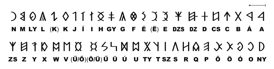 Alphabet de l'écriture rune siculo-hongroise