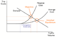 File:TE-Pricing-EquilibriumCongestion.png