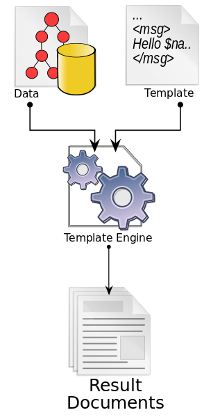 schéma illustrant un template engine