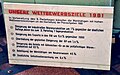 Tafel "Unsere Wettbewerbsziele 1981" "in Vorbereitung des X. Parteitags" der SED