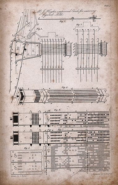 File:Textiles; a type of Jacquard card for silk weaving. Engravin Wellcome V0024104.jpg