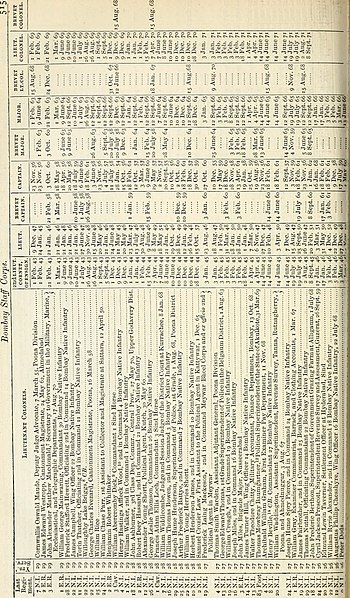 File:The new annual army list, militia list, and Indian civil service list (1872) (14773123851).jpg