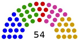 Division of seats of the Economic and Social Council based on regional grouping:
African States (14)
Asia-Pacific States (11)
Eastern European States (6)
Latin American and Caribbean States (10)
Western European and Other States (13) United Nations Economic and Social Council Membership.svg