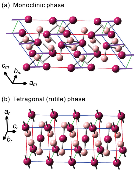 VO2 structure. Vanadium atoms are purple and oxygen atoms are pink. The V–V dimers are highlighted by violet lines in (a). The distances between adjacent vanadium atoms are equal in (b).