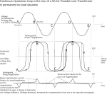 Neue Vektorgrafik