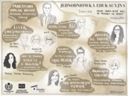 The speakers through the eyes of graphic recording by Helena Leszczyńska.