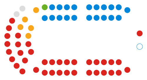 File:Wirral Council Chamber October 2018.svg