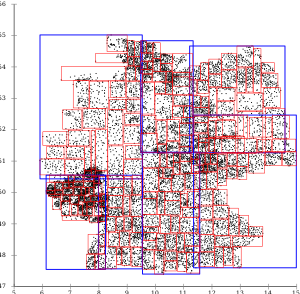 Result of building an R-tree with different algorithms