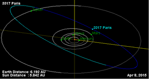小行星3317 帕里斯绕太阳运动轨迹