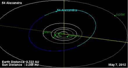 Asteroid omloppsbana 54.png