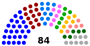 Розподіл мандатів в Запорізькій обласній раді 7-го скликання.svg