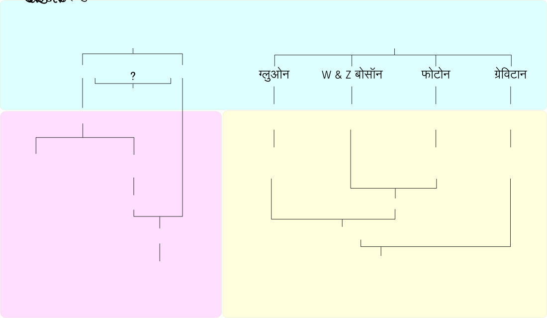 अवपरमाणुक कण