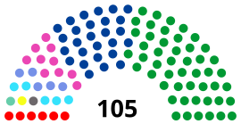 神奈川県議会勢力図(201６年7月).svg