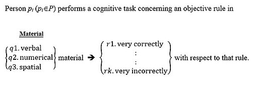 Mapping Sentence 1. A Framework for Observing Intelligence 1-faceted intelligence mapping sentence.jpg