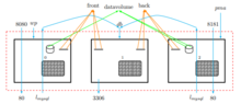 A directed bigraph modelling a container system. 1912.01107.fig4.png