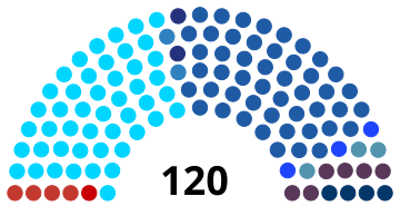 1981 Knesset.svg 