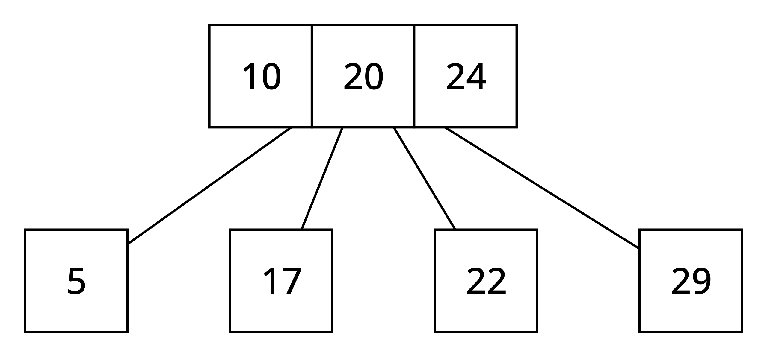 Графические модели чисел 1 класс