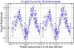 26AndLightCurve.png