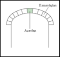 10:44, 2 oktyabr 2014 tarixindəki versiyanın kiçildilmiş görüntüsü