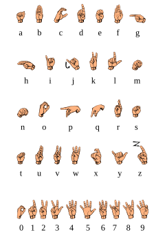 diagramă de litere în alfabetul manual american, cu echivalente în grafie latină